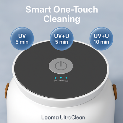 Looma UltraClean™